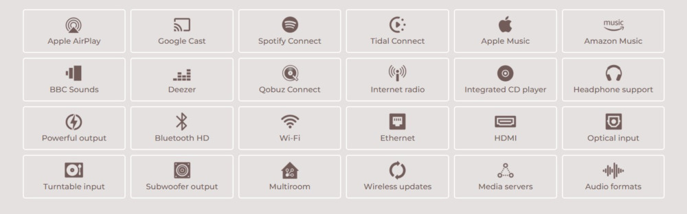 Ruark R710 Playback options