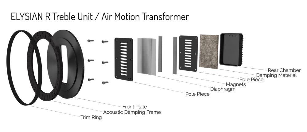 Air motion transformer