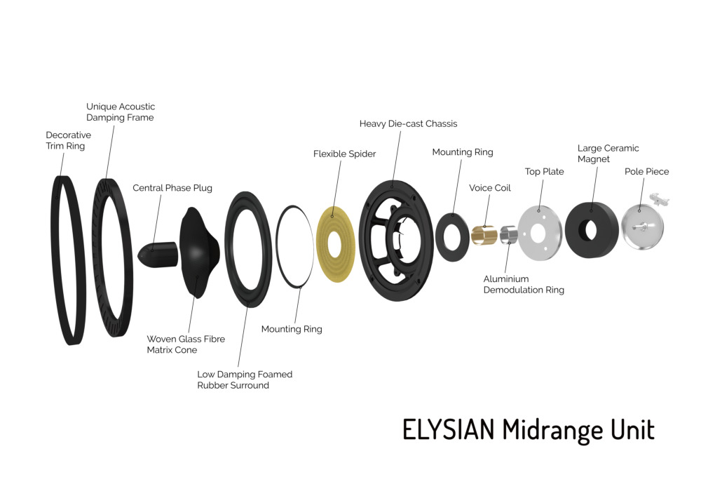 Mid-range driver