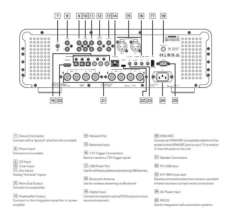 Rear Connection Diagram