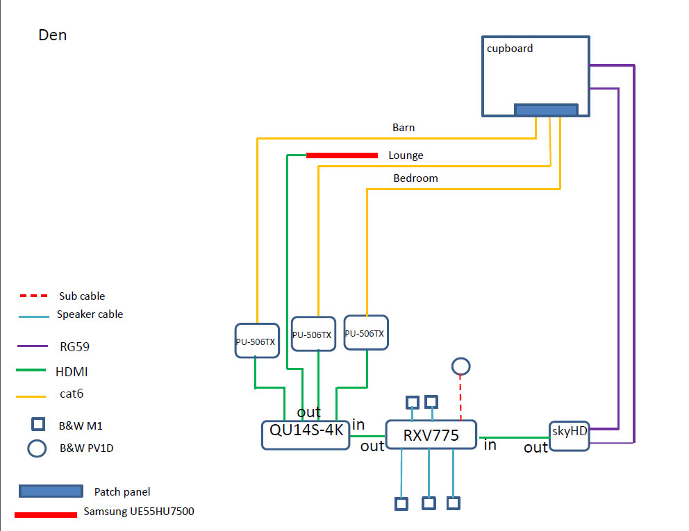 Hdmi Transmission Over Cat 5 Hifi Gear